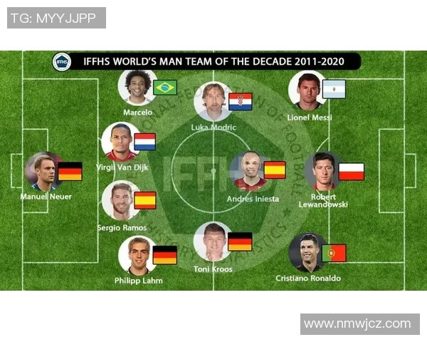 全球足球巨星分布图揭示各大洲球员特色及影响力 全球足球巨星分布图揭示各大洲球员特色及影响力