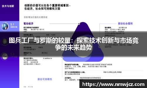 图兵工厂与罗斯的较量：探索技术创新与市场竞争的未来趋势